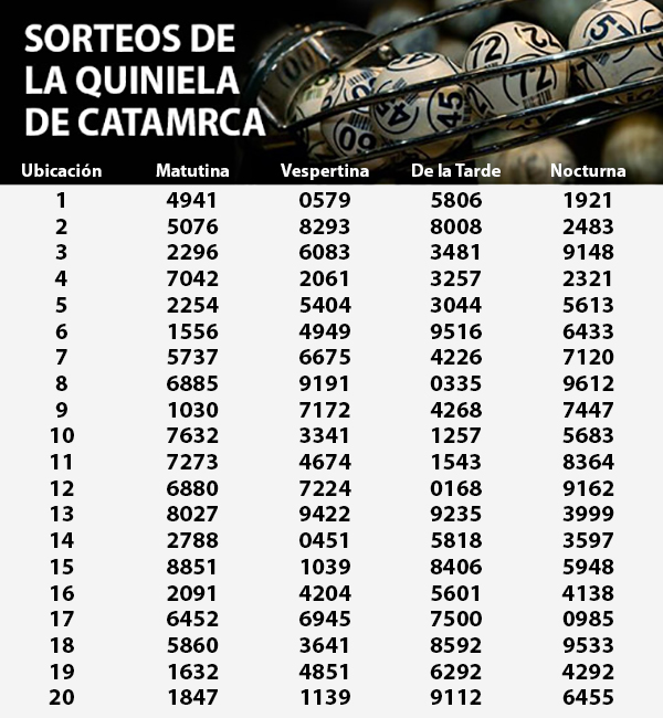 Quiniela 19-09-2017