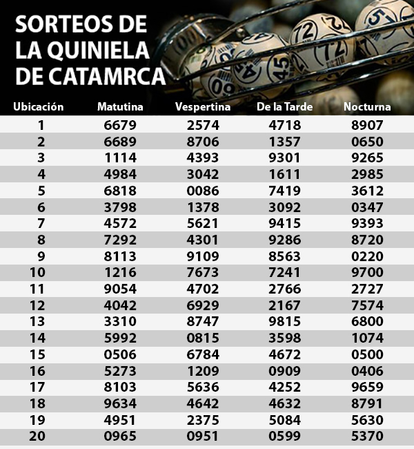 Quiniela 23-10-2017