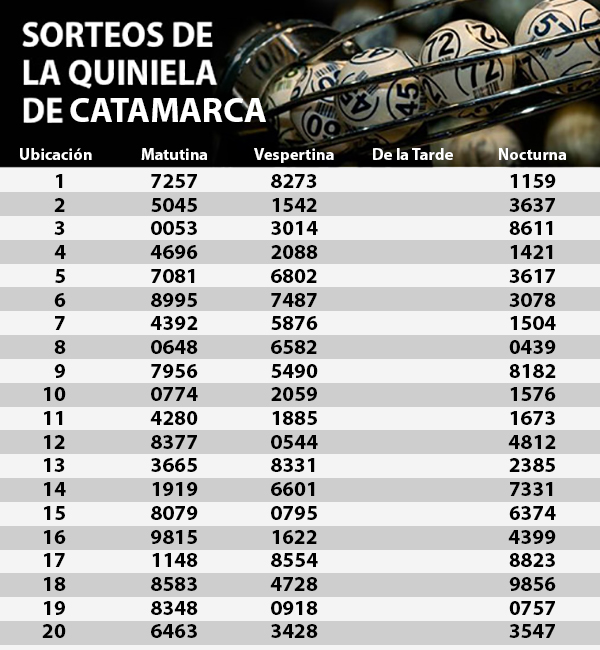 Quiniela 25-11-2017