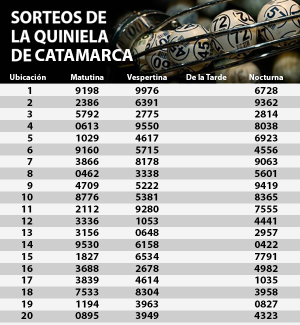 Quiniela 02-12-2017