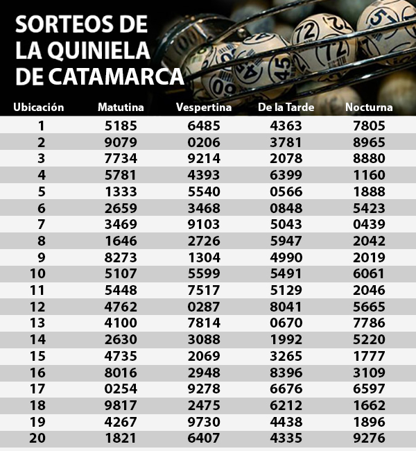 Quiniela 12-12-2017