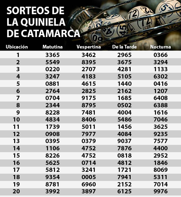 Quiniela 15-12-2017