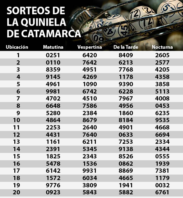 Quiniela 22-12-2017