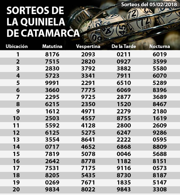 Quiniela 05-02-2018