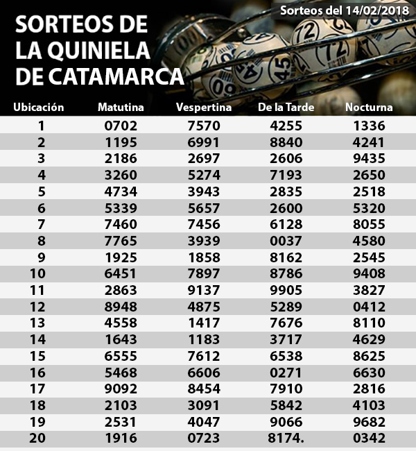 Quiniela 14-02-2018