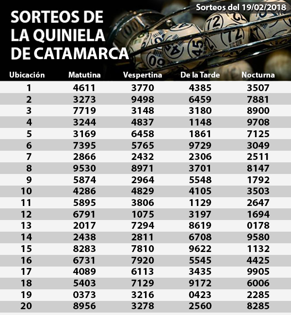 Quiniela 19-02-2018