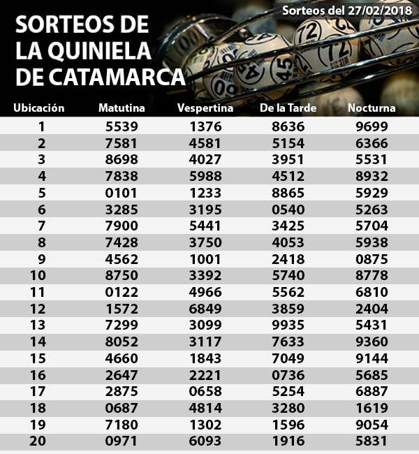 Quiniela 27-02-2018