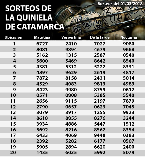 Quiniela 01-03-2018