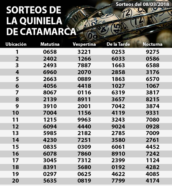 Quiniela 08-03-2018