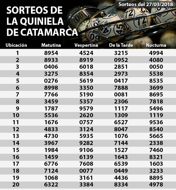 Quiniela 27-03-2018