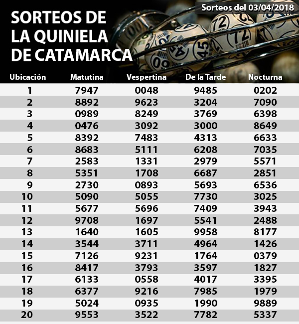 Quiniela 03-04-2018