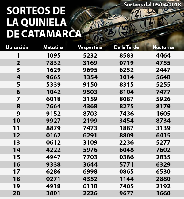 Quiniela 05-04-2018