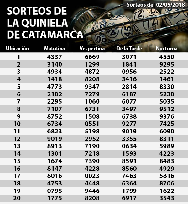 Quiniela 02-05-2018