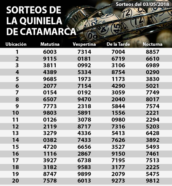 Quiniela 03-05-2018