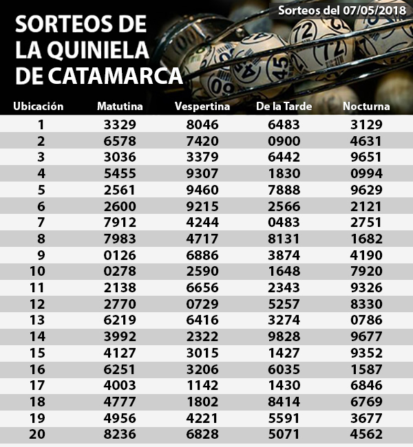 Quiniela 07-05-2018