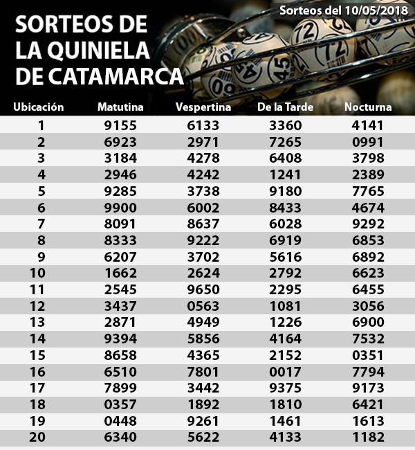 Quiniela 10-05-2018