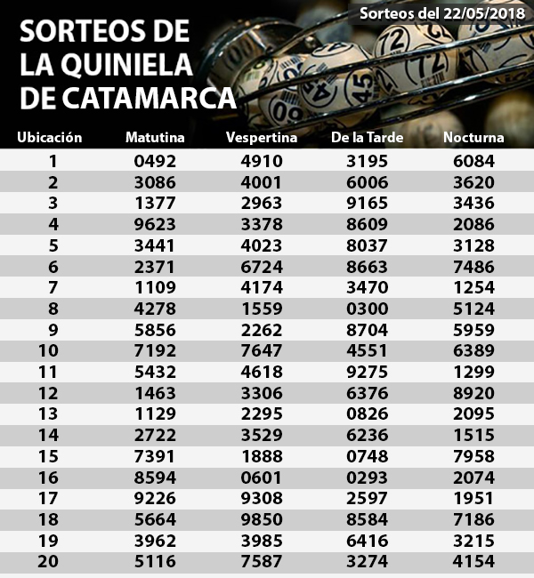 Quiniela 22-05-2018