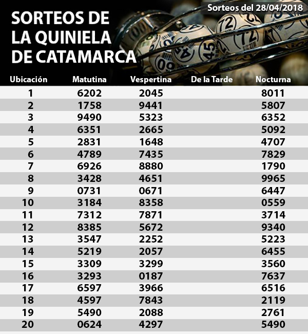 Quiniela 28-04-2018