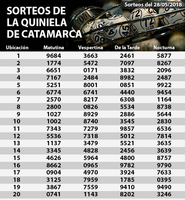 Quiniela 28-05-2018