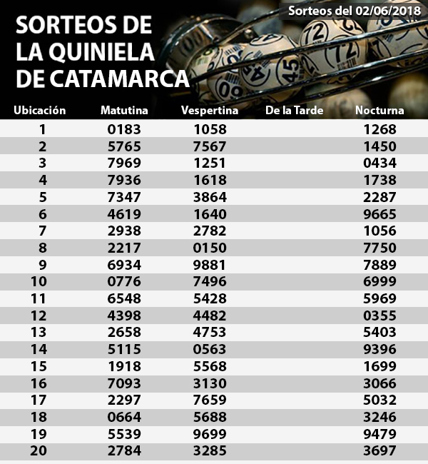Quiniela 02-06-2018