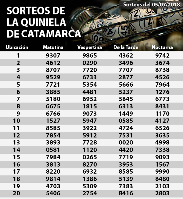 Quiniela 06-07-2018