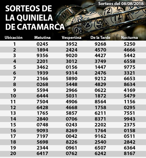 Quiniela 08-08-2018