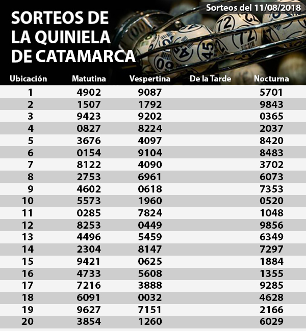 Quiniela 11-08-2018