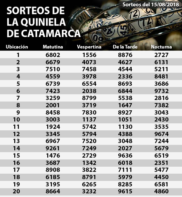 Quiniela 15-08-2018