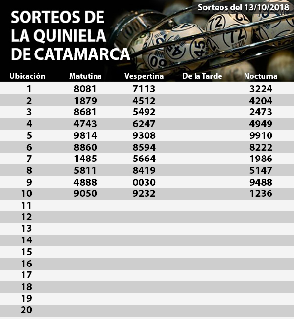 Quiniela 13-10-2018