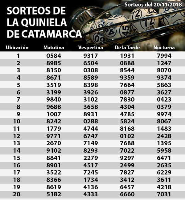 Quiniela 20-11-2018