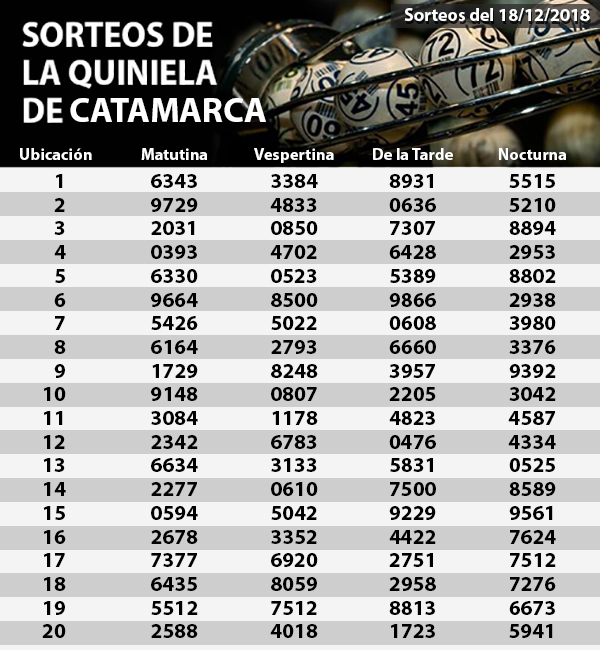 Quiniela 18-12-2018