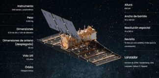 El Satélite argentino SAOCOM 1B se alista para el despegue