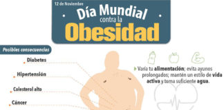 12 de noviembre: Día Mundial contra la Obesidad