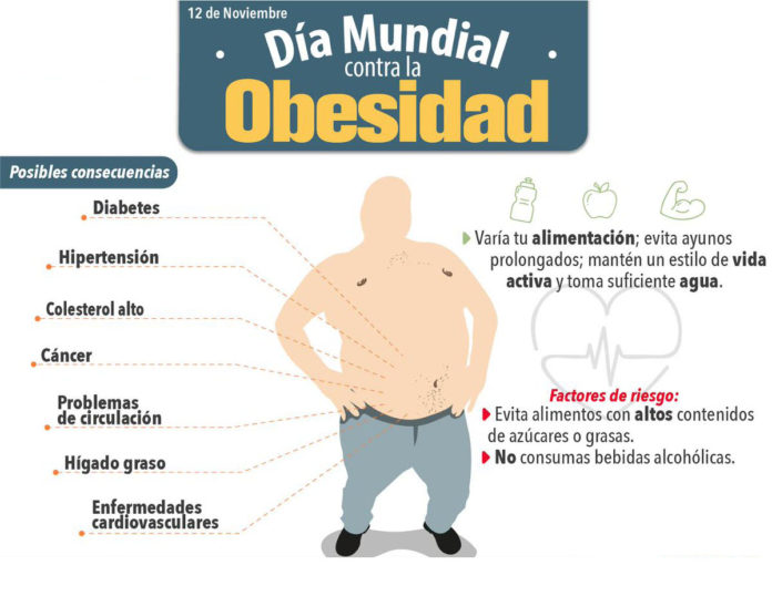 obesidad ok