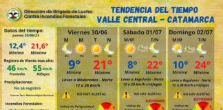 Clima: cielo despejado con vientos leves a moderados