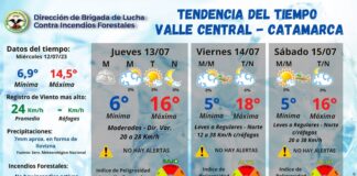 Clima: cielo algo nublado con vientos leves
