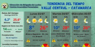 Clima: cielo despejado con vientos leves