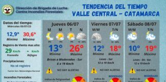 Clima: cielo despejado con descenso de la temperatura