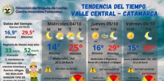 Clima: descenso de la temperatura y vientos moderados
