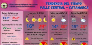Clima: vientos fuertes y calor en la ciudad