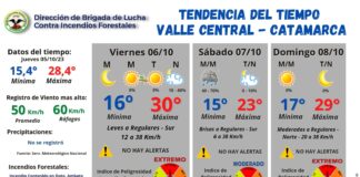 Clima: continua el calor pero se esperan lluvias para el fin de semana