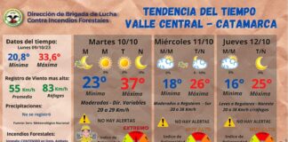 Clima: Cielo despejado y mucho calor en la ciudad