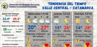 Clima: descenso de la temperatura, con vientos moderados