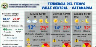 Clima: Cielo despejado y temperatura agradable
