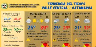 Clima: cielo despejado con una maxima de 39 grados