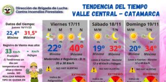 Clima: como estará el tiempo hoy?