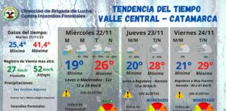 Clima: ¿como estará el tiempo hoy?