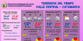 Clima: cielo cubierto y temperaturas agradables
