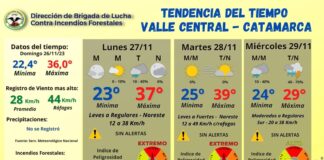 Clima: ¿Como estará el tiempo hoy?
