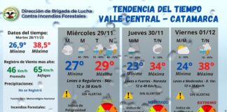Clima: cielo nublado con altas probabilidades de precipitaciones